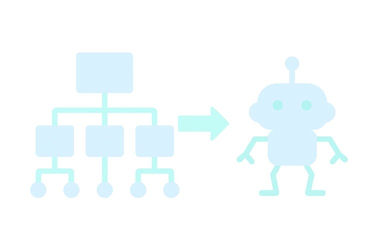 Mapa webu pro roboty